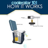 Coolerator - The Coolerator - Brew My Beers